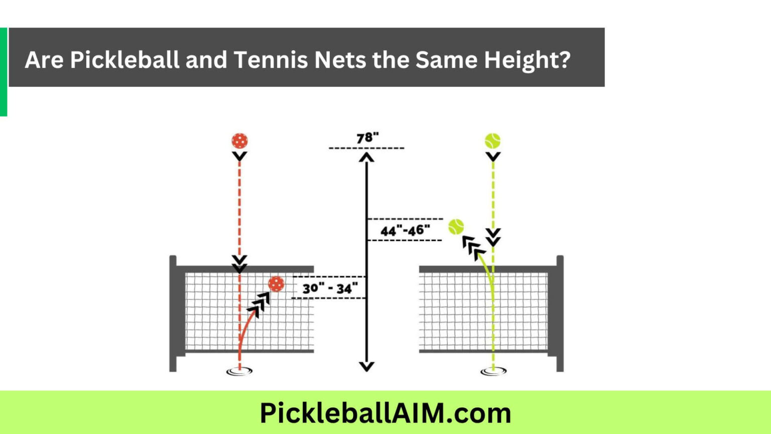 Are Pickleball and Tennis Nets the Same Height?