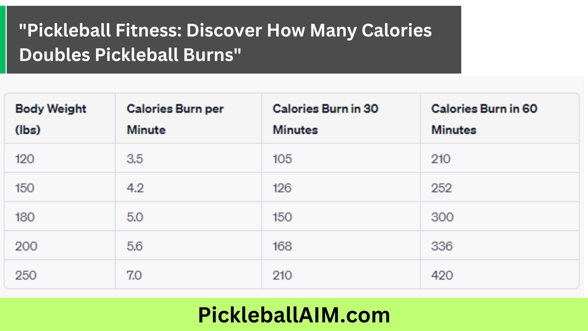 Calorie-Burning Fun Unveiling the Fitness Impact of Doubles Pickleball