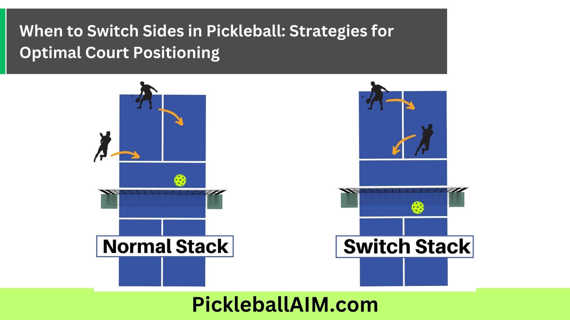 When to Switch Sides in Pickleball Strategies for Optimal Court Positioning